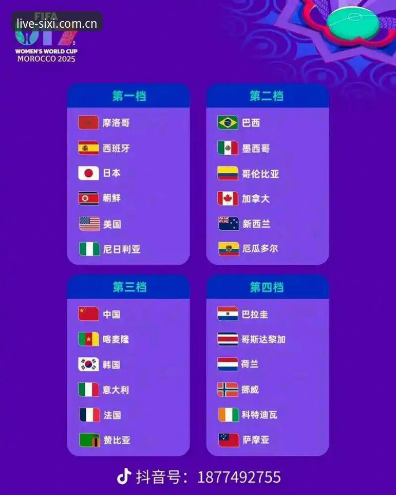 四喜娱乐下载 U17世界杯抽签结果解读教程:如何在四喜娱乐平台追踪中国男女足征途